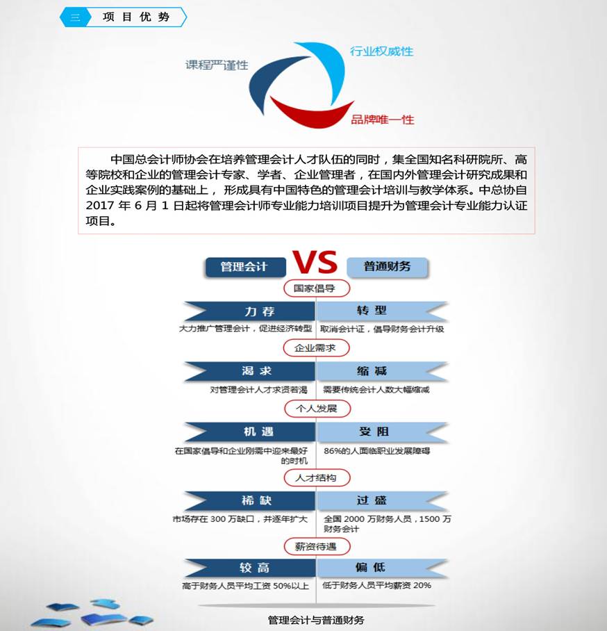 ˵: http://www.taxchina.com/html/zsw/glkj/images/%E4%B8%AD%E5%9B%BD%E7%AE%A1%E7%90%86%E4%BC%9A%E8%AE%A1%E4%B8%93%E4%B8%9A%E8%83%BD%E5%8A%9B%E8%AE%A4%E8%AF%81-%E4%B8%AD%E7%A8%8E%E7%BD%91-6.jpg