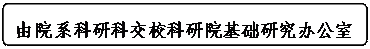 ͼ: ѡ: ԺϵпƽУԺо칫