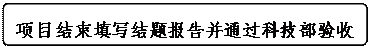 ͼ: ѡ: Ŀдⱨ沢ͨƼ