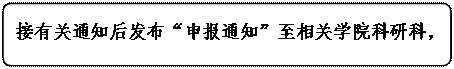 ͼ: ѡ: й֪ͨ󷢲걨֪ͨѧԺпƣͬʱϹϢ