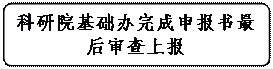 ͼ: ѡ: Ժ걨ϱ