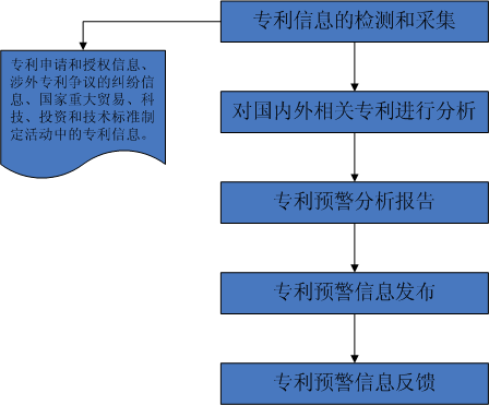 ˵: http://www.jscykj.cn/attach/img/20141215/2014121510035315848.png