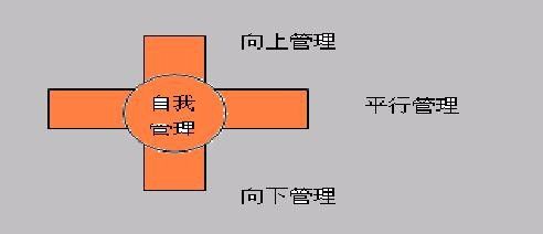 ˵: ҵɹ